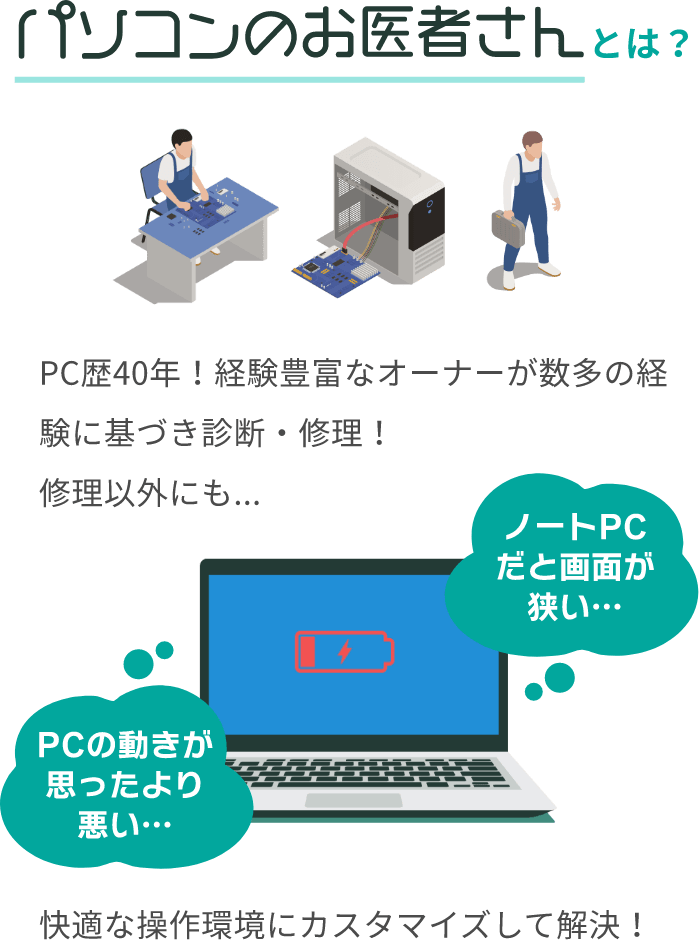 パソコンのお医者さんとは？PC歴40年！経験豊富なオーナーが数多の経験に基づき診断・修理！修理以外にも... 快適な操作環境にカスタマイズして解決！